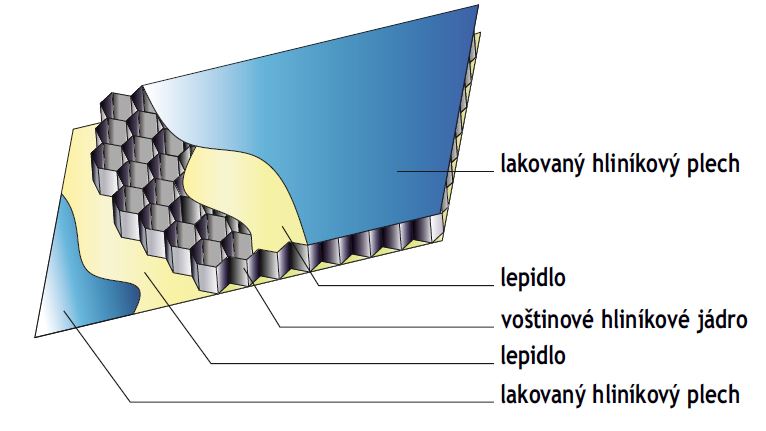 Hliníkový voštinový panel HEXALU